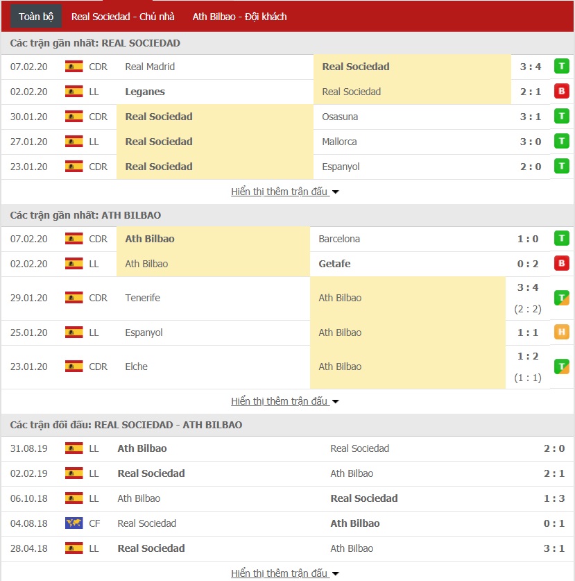 Soi kèo Real Sociedad vs Athletic Bilbao, 20h00 ngày 09/02 (La Liga 2019/2020)