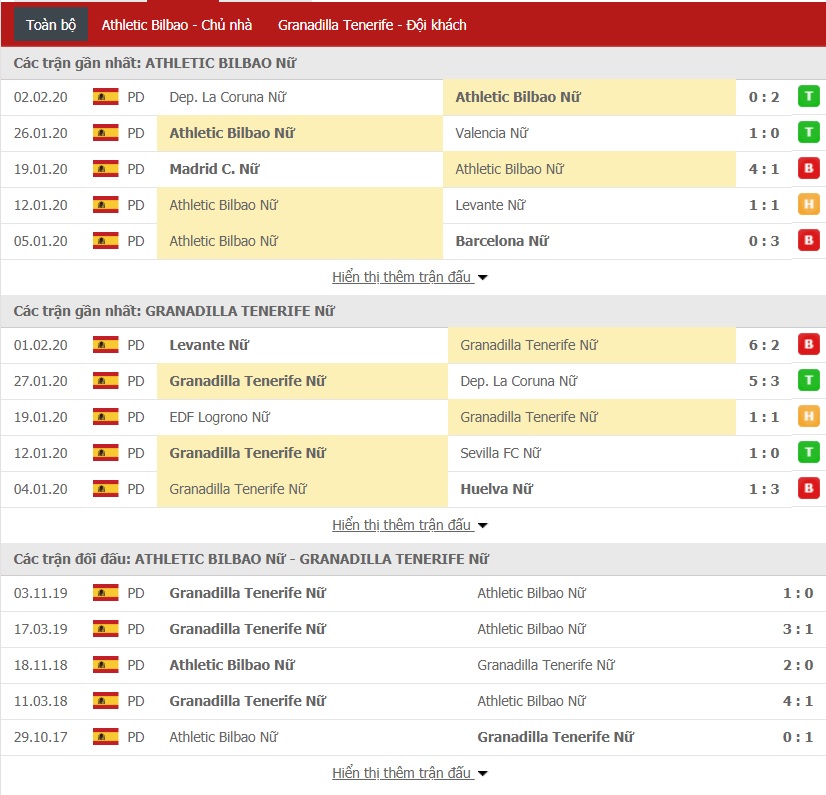 Nhận định Nữ Athletic Bilbao vs Nữ Granadilla Tenerife, 01h00 ngày 12/02 (Copa de la Reina) 