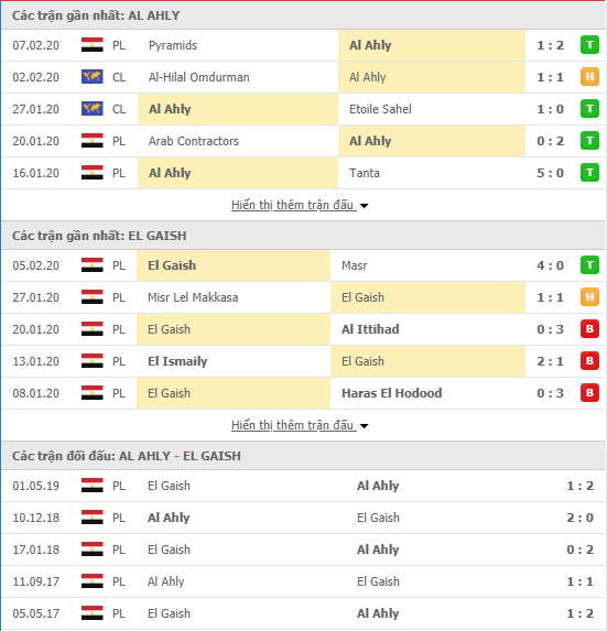 Nhận định Al Ahly Cairo vs Talaea El Giesh 00h30, 11/02 (VĐQG Ai Cập 2019/20) 