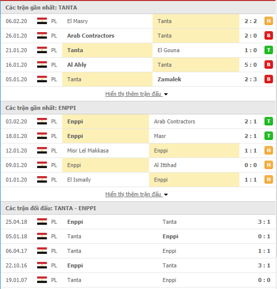 Nhận định Tanta FC vs Enppi 19h30, 10/02 (VĐQG Ai Cập 2019/20) 