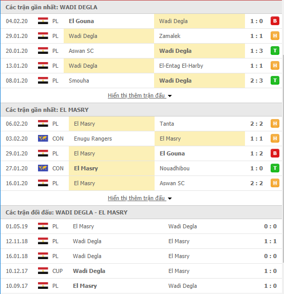 Nhận định Wadi Degla SC vs El Masry 19h30, 10/02 (VĐQG Ai Cập 2019/20) 