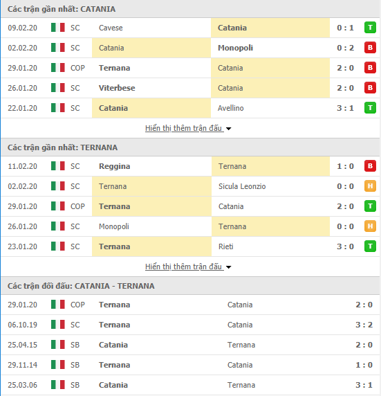 Nhận định Catania vs Ternana 20h00, 13/02 (Coppa Italia Serie C 2019/20) 