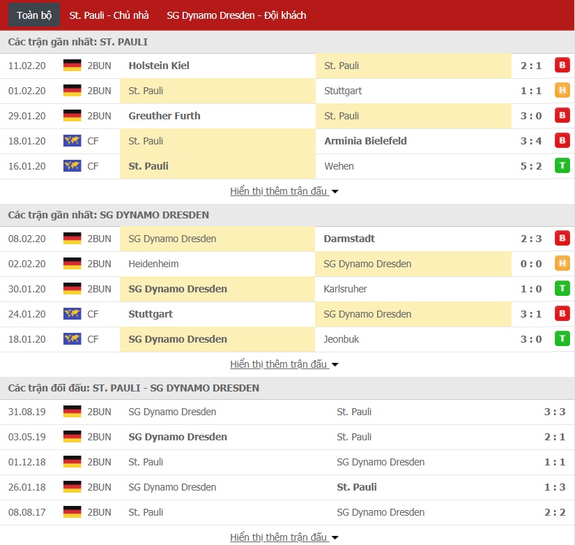 Soi kèo St. Pauli vs Dynamo Dresden, 0h30 ngày 15/02 (Bundesliga 2) 