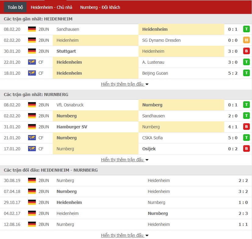 Soi kèo Heidenheim vs Nurnberg, 0h30 ngày 15/02 (Bundesliga 2)