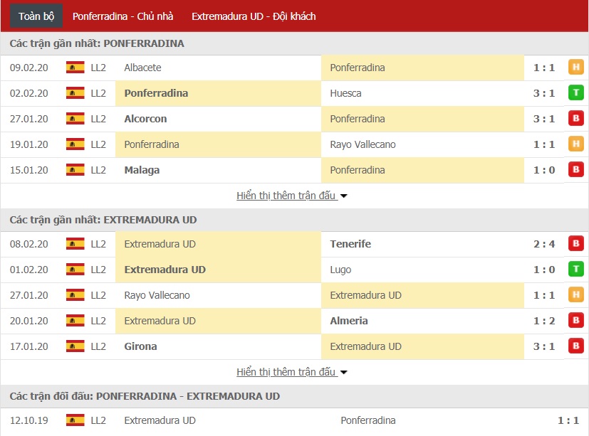 Nhận định SD Ponferradina vs Extremadura UD, 0h15 ngày 17/02 (Segunda Division) 