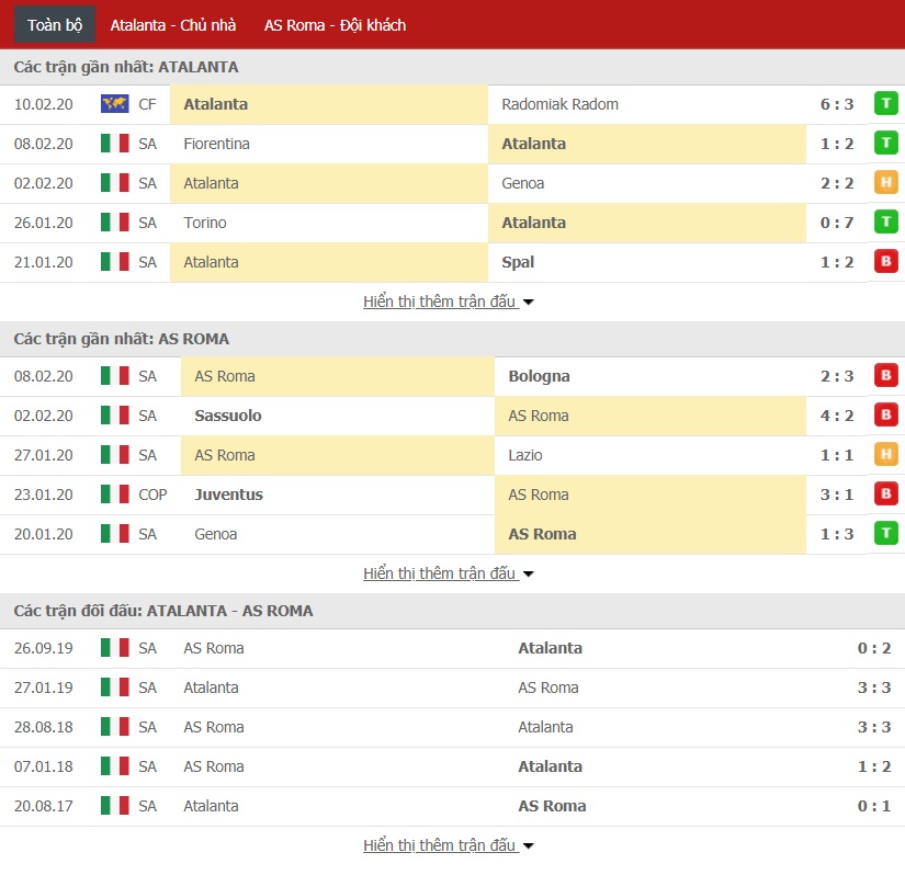 Soi kèo Atalanta vs AS Roma 02h45 ngày 16/02 (Serie A) 