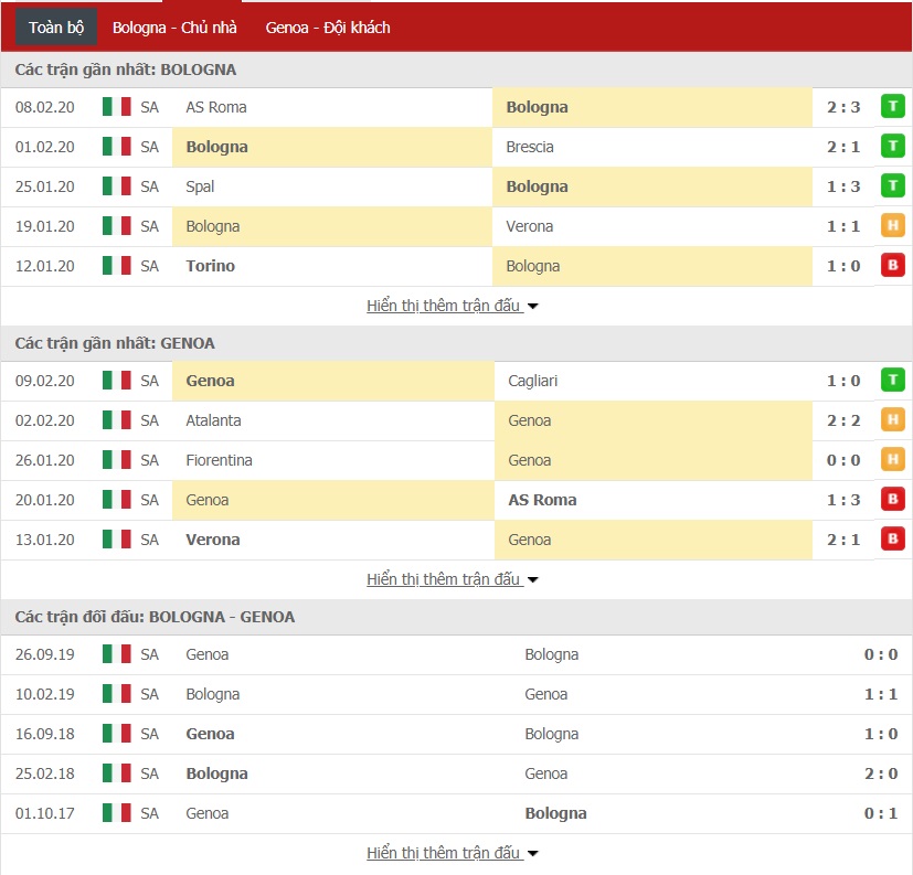 Soi kèo Bologna vs Genoa 0h ngày 16/02 (Serie A)