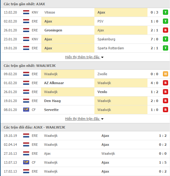 Soi kèo Ajax vs RKC Waalwijk 20h30, 16/02 (VĐQG Hà Lan 2019/20) 