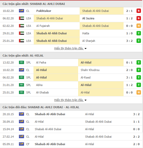 Nhận định Al Ahli Dubai vs Al Hilal 20h30, 17/02 (Cúp C1 châu Á 2020) 