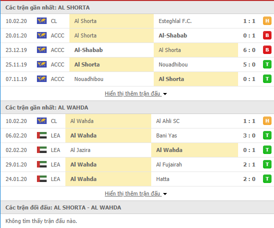 Nhận định Al-Shorta vs Al Wahda 21h00, 17/02 (Cúp C2 châu Á 2020) 