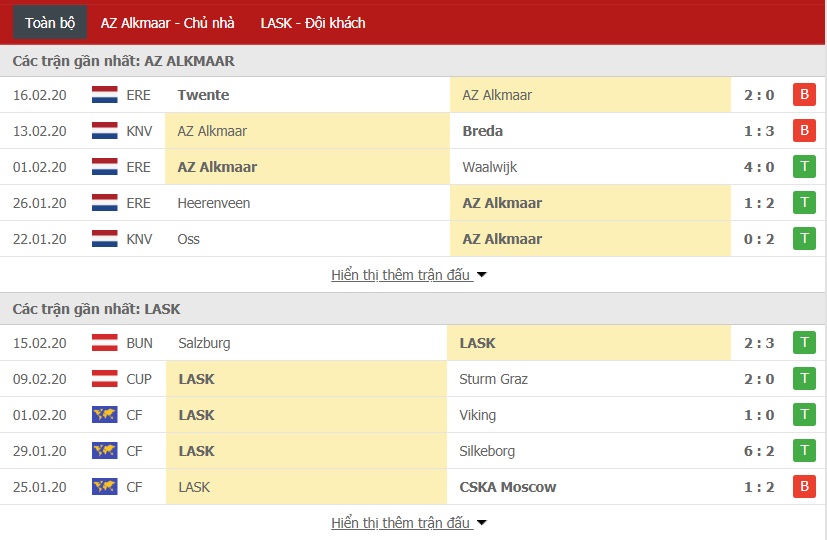 Nhận định AZ Alkmaar vs LASK Linz, 03h00 ngày 21/02 (Cúp C2 châu Âu 2019/2020)