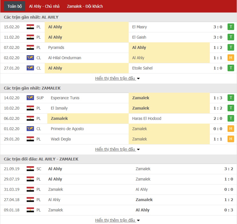 Nhận định Al Ahly SC vs El Terasanah 23h00 ngày 21/02 (Cúp Quốc gia Ai Cập)