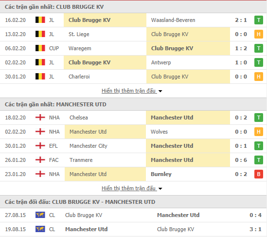 Soi kèo Club Brugge vs MU 00h55, 21/02 (Europa League 2019/20)