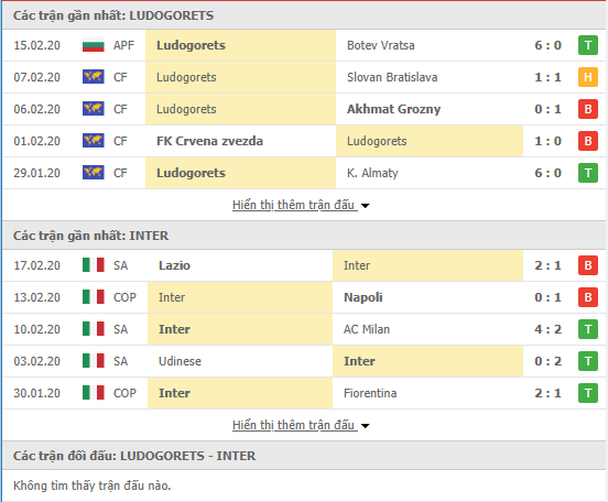 Soi kèo Ludogorets Razgrad vs Inter Milan 00h55, 21/02 (Europa League 2019/20) 