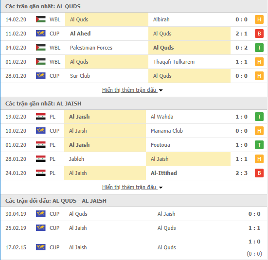 Nhận định Hilal AL Quds vs Al Jaish Damascus 23h00, 24/02 (AFC Cup 2020) 
