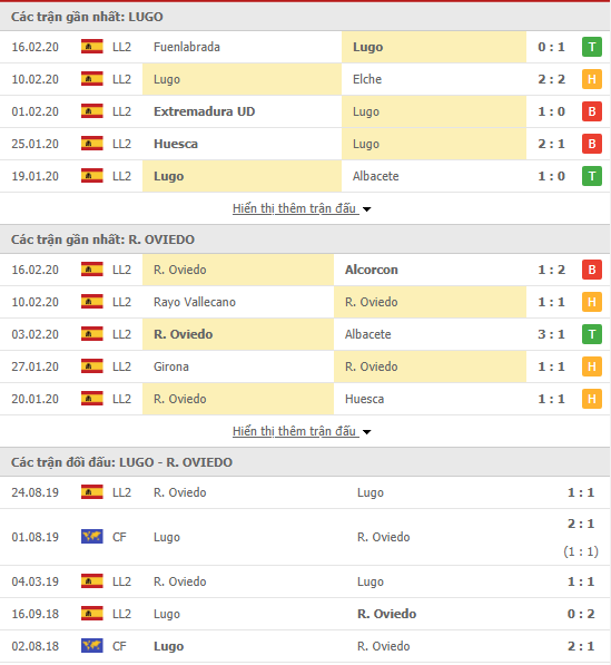 Soi kèo CD Lugo vs Real Oviedo 18h00, 23/02 (Hạng 2 Tây Ban Nha 2019/20) 