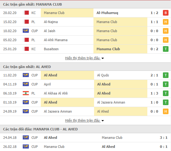 Soi kèo Manama Club vs Al Ahed 22h00, 24/02 (AFC Cup 2020)