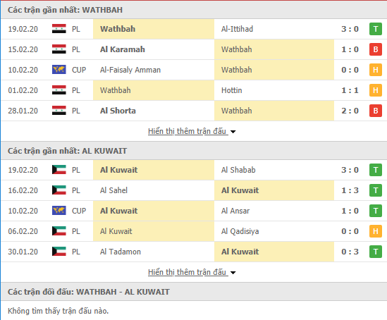 Soi kèo Al Wathba Homs vs Al Kuwait SC 21h45, 24/02 (AFC Cup 2020)