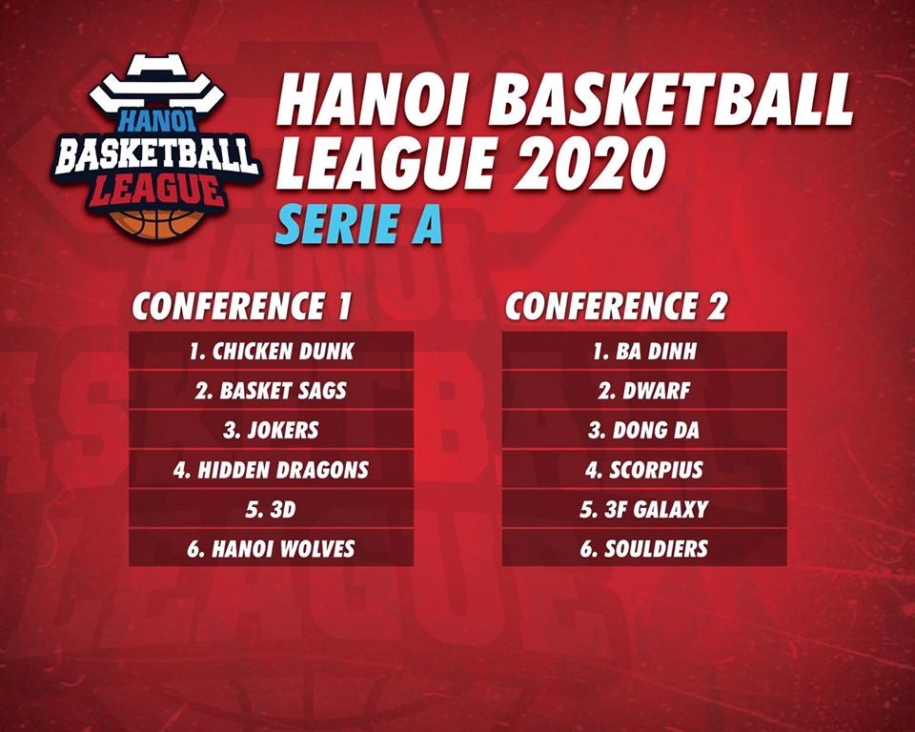Hanoi Basketball League 2020 đón nhận số đội tham dự kỷ lục
