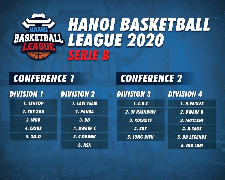 Hanoi Basketball League 2020 đón nhận số đội tham dự kỷ lục