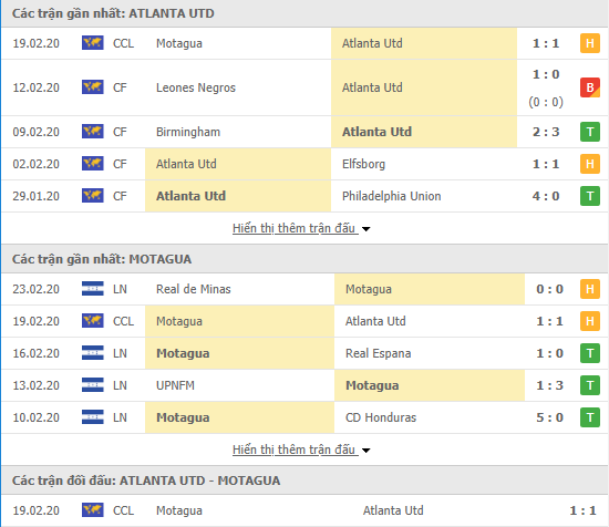 Nhận định Atlanta United vs CD Motagua 08h00, 26/02 (CONCACAF Champions League)
