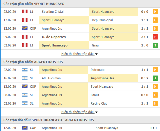Soi kèo Sport Huancayo vs Argentinos Juniors 07h30, 26/02 (Copa Sudamericana)