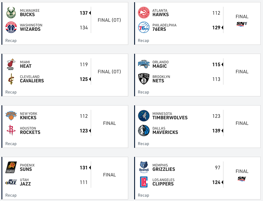 Bảng xếp hạng NBA ngày 25/2: Utah Jazz và Memphis Grizzlies đánh mất lợi thế