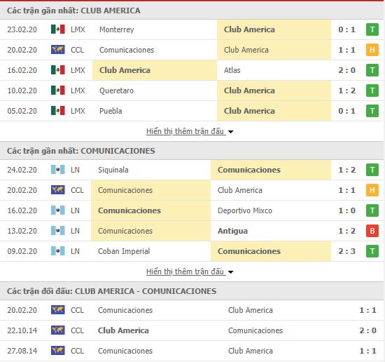 Nhận định Club America vs CSD Comunicaciones 08h00, 27/02 (CONCACAF Champions League)