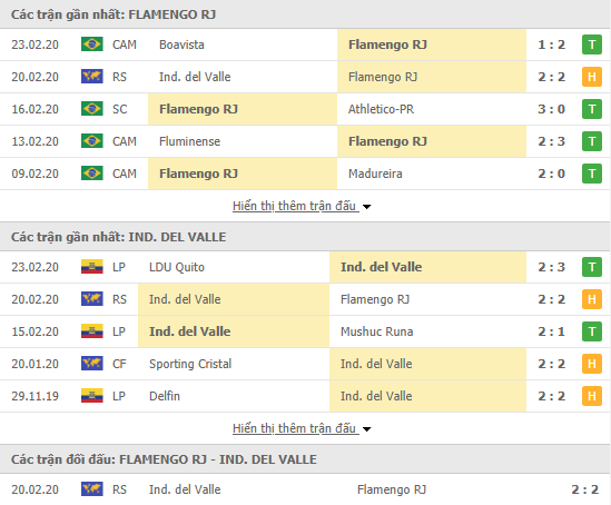 Nhận định Flamengo vs Independiente Del Valle 07h30, 27/02 (Siêu cúp Nam Mỹ 2020)