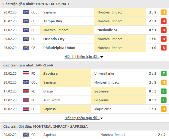 Nhận định Montreal Impact vs Deportivo Saprissa 08h00, 27/02 (CONCACAF Champions League 2020)