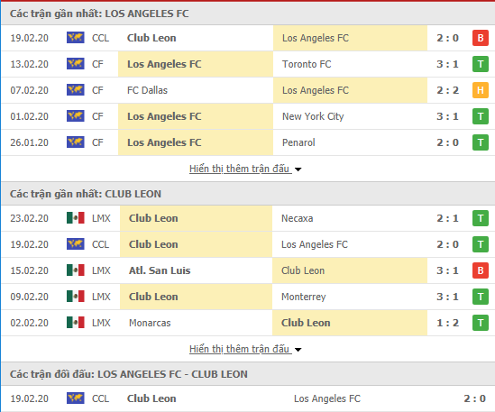 Nhận định Los Angeles FC vs Club Leon 10h00, 28/02 (CONCACAF Champions League)