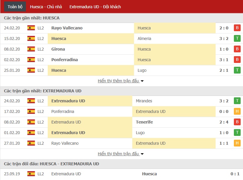 Nhận định SD Huesca vs Extremadura UD, 22h00 ngày 29/02 (Segunda Division)