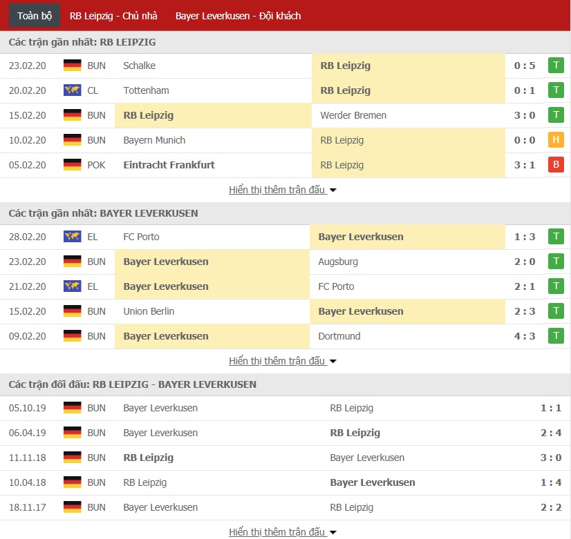 Soi kèo RB Leipzig vs Bayer Leverkusen, 21h30 ngày 01/03 (Bundesliga 2019/2020) 