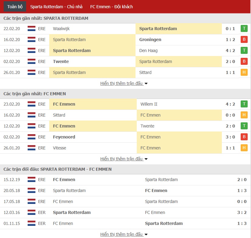 Soi kèo Sparta Rotterdam vs FC Emmen, 22h45 ngày 01/03 (VĐQG Hà Lan)
