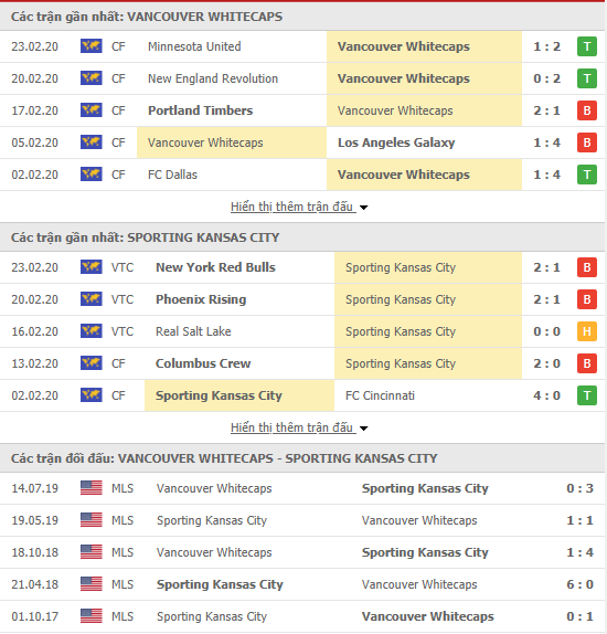 Nhận định Vancouver Whitecaps vs Sporting Kansas City 10h30, 01/03 (MLS 2020)