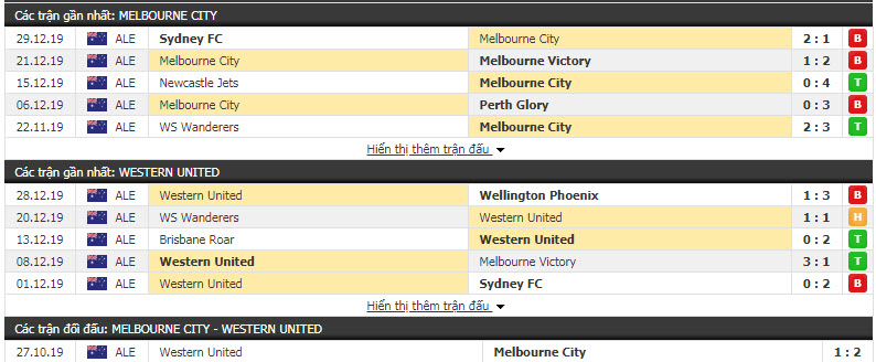 Nhận định Melbourne City FC vs Western United 15h30, 03/01 (VĐQG Úc)