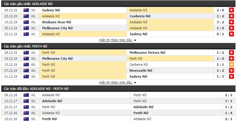 Nhận định Nữ Adelaide United vs Nữ Perth Glory 15h30, 03/01 (VĐQG Nữ Úc)