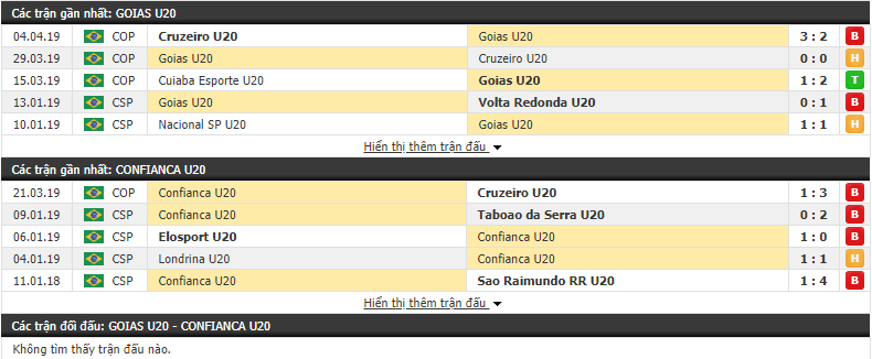 Nhận định U20 Goias vs U20 Confianca SE 06h15, 03/1 (Vô địch U20 bang Sao Paulo 2020) 