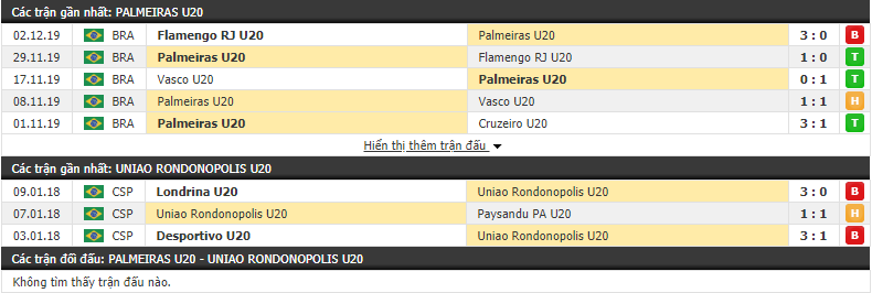Nhận định U20 Palmeiras vs U20 Rondonopolis 07h30, 03/1 (Vô địch U20 bang Sao Paulo 2020) 