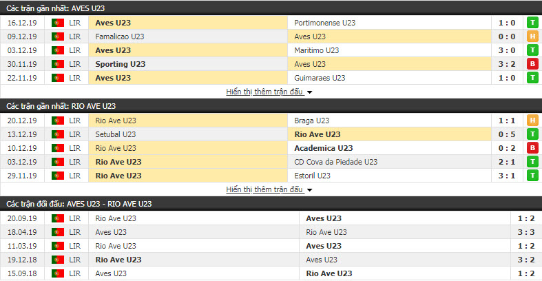 Nhận định U23 CD Aves vs U23 Rio Ave 18h45, 03/01 (Giải U23 Bồ Đào Nha)
