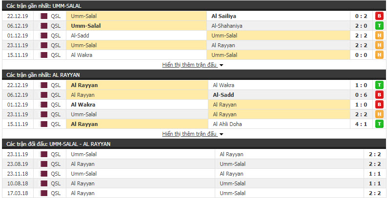 Nhận định Umm Salal vs Al Rayyan 22h20, 03/01 (Giải VĐQG Qatar)