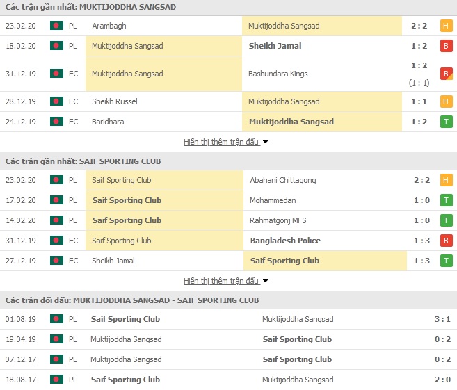 Nhận định Muktijoddha SKC vs Saif Sporting, 16h15 ngày 03/03, VĐQG Bangladesh