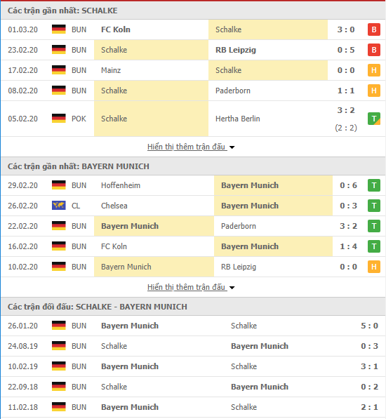 Nhận định Schalke vs Bayern Munich, 02h45 ngày 04/03, Cúp QG Đức