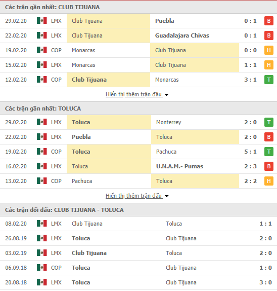 Nhận định Tijuana vs Deportivo Toluca, 10h00 ngày 04/03, Cúp QG Mexico