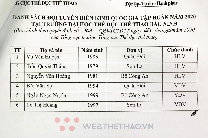 Tập trung tuyển điền kinh đợt 2: Vắng bóng “cựu binh” SEA Games Nguyễn Văn Lai và marathoner Hà Văn Nhật