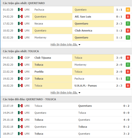 Nhận định Queretaro vs Deportivo Toluca, 08h00 ngày 07/03, VĐQG Mexico