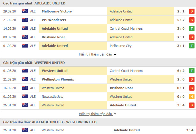 Nhận định Adelaide United vs Western United, 13h00 ngày 7/3, VĐQG Úc 