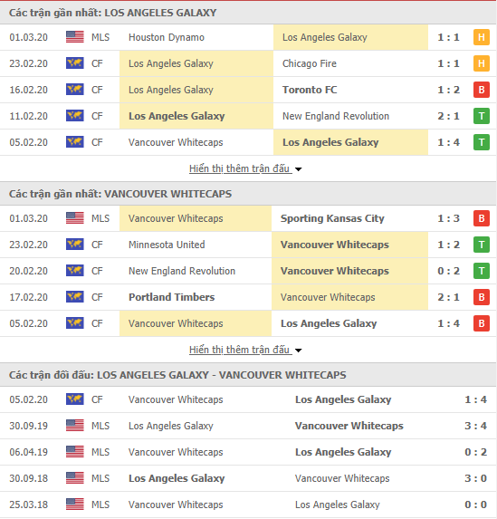 Nhận định L.A Galaxy vs Vancouver Whitecaps FC, 10h00 ngày 08/03, VĐQG Mỹ MLS