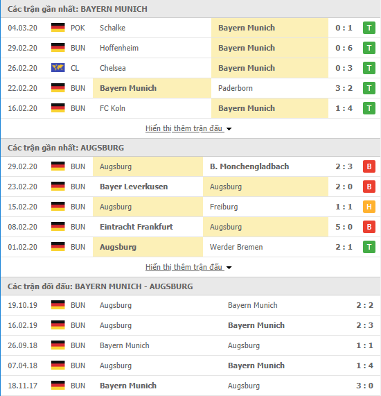 Nhận định Bayern Munich vs Augsburg, 21h30 ngày 08/03, VĐQG Đức