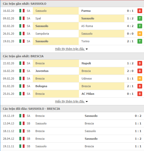 Nhận định Sassuolo vs Brescia, 00h30 ngày 10/03, VĐQG Italia 